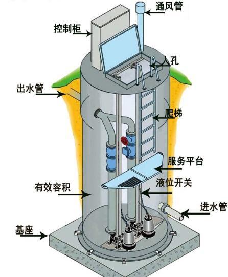 南宁地区一体化污水提升泵内部结构图